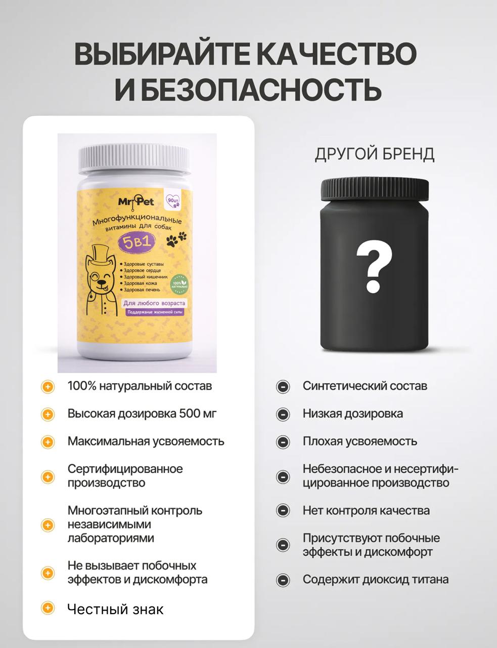 Качество и безопасность Mr.Pet